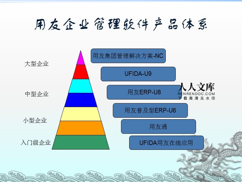 用友ERP-U8 企业管理的智能化系统解决方案