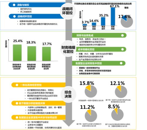 绩效篇 企业管理模式的自我革新