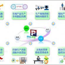 润思领航科技 制造业包装防呆装箱管理软件的全面解析